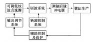 數(shù)字單脈沖電源電鍍