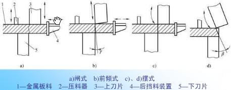 剪板機(jī)結(jié)構(gòu)圖