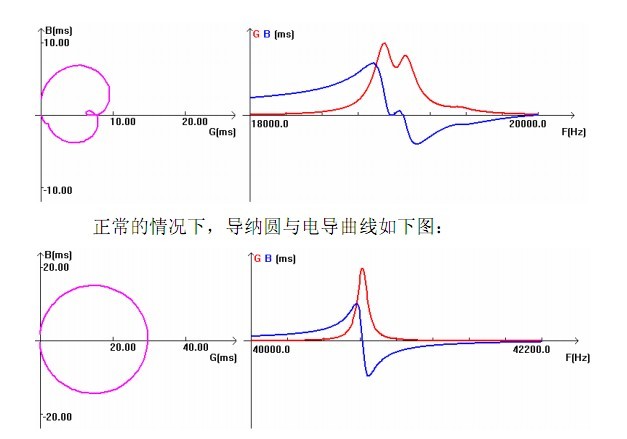 阻抗分析儀的原理圖
