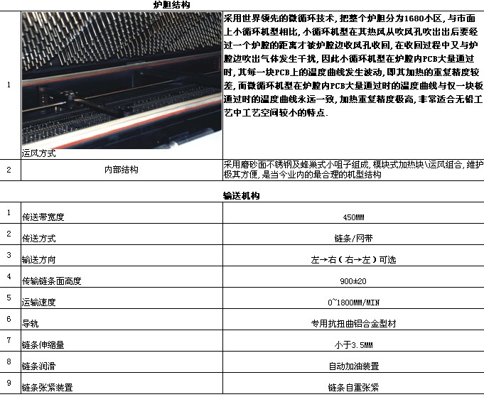 回流焊相關參數(shù)