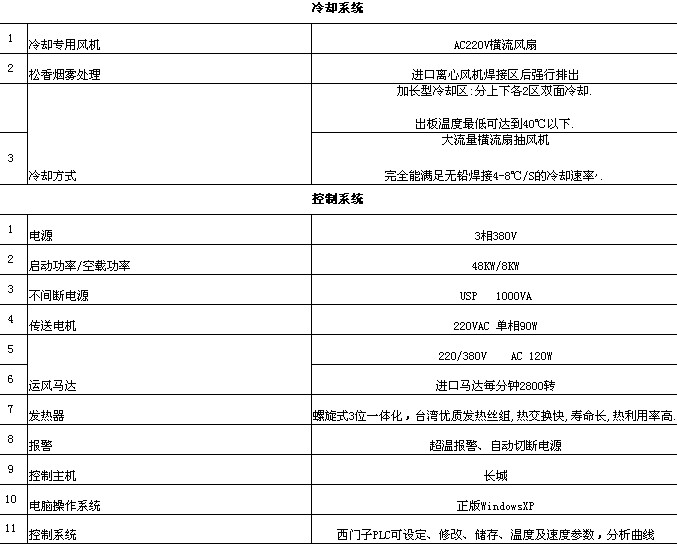 回流焊相關參數(shù)
