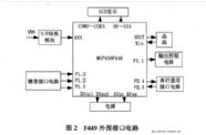 光纖通信系統(tǒng)