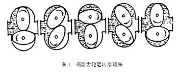橢圓齒輪流量計(jì)的原理