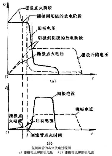 氫閘流管的工作原理