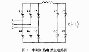 圖3 中頻加熱電源