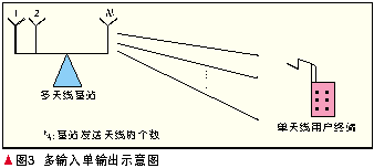 多輸入單輸出示意圖