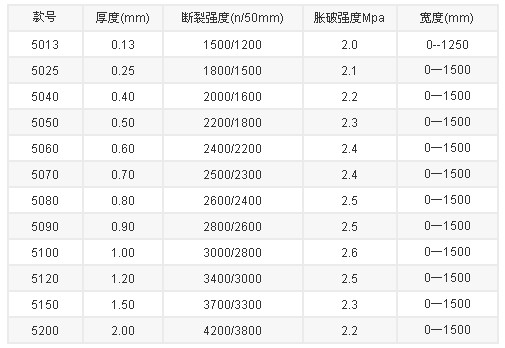 硅膠布的主要參數(shù)