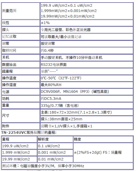 紫外強度計的主要參數(shù)