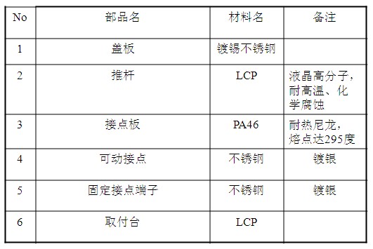 五向鍵的材料