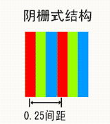 柵距