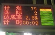 led點陣顯示屏
