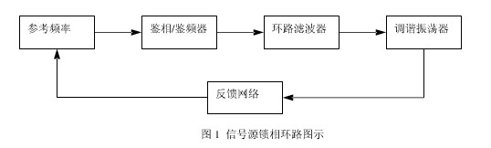 射頻信號源基本原理