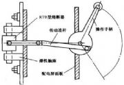 刀熔開關(guān)