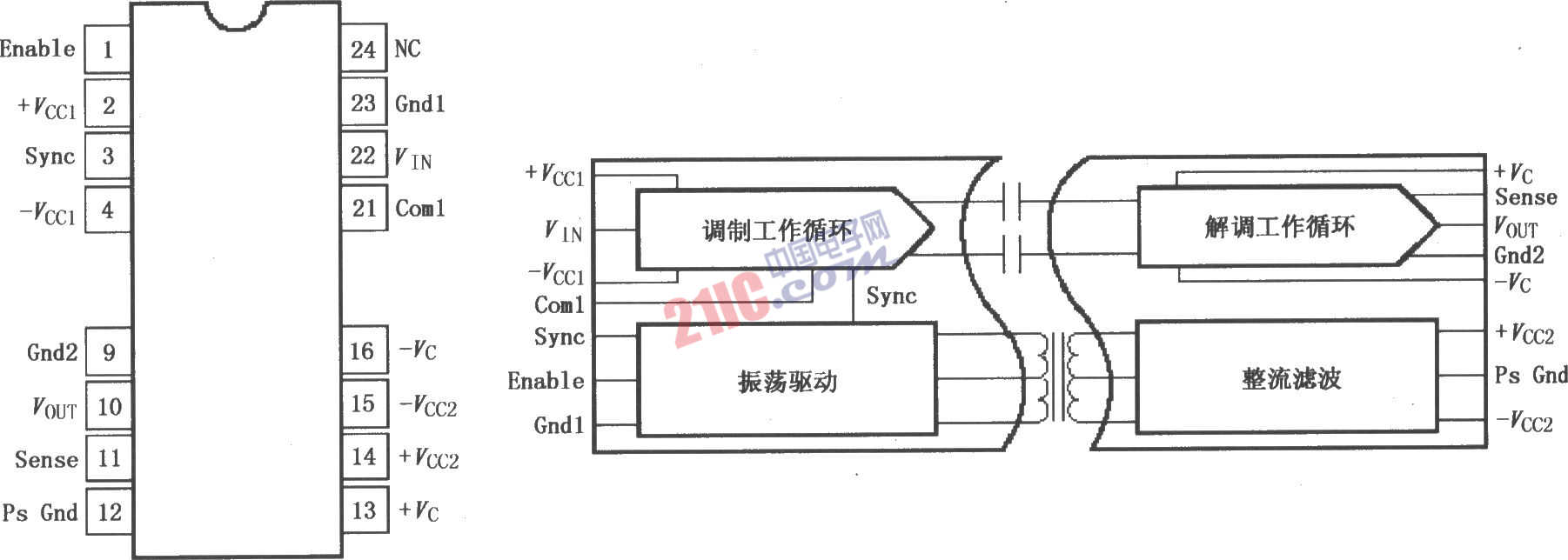 高壓內(nèi)部電源隔離放大器ISO113電路圖