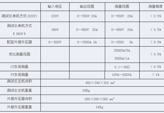 互感器綜合測試儀參數