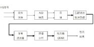 脈沖壓縮雷達(dá)
