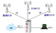 SCDMA無線農(nóng)話