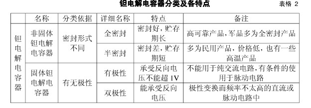 鉭電解電容器的性能特點(diǎn)