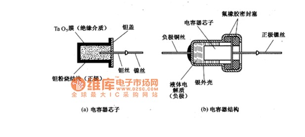 液體鉭電解電容器的結(jié)構(gòu)示意圖