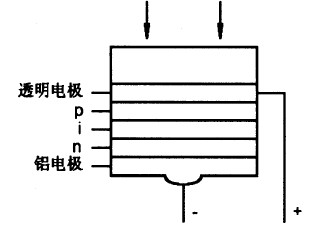 單電池結(jié)構(gòu)圖