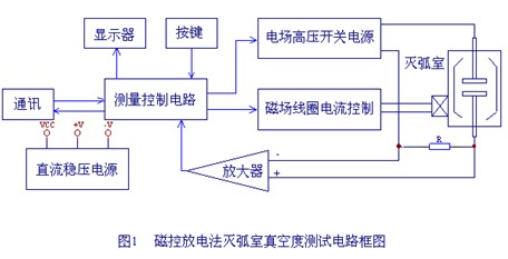 磁控放電法滅弧室真空度測試電路框圖