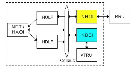NBOI在系統(tǒng)中的運(yùn)行環(huán)境示意圖