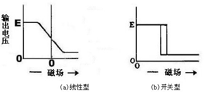 霍爾集成電路的分類