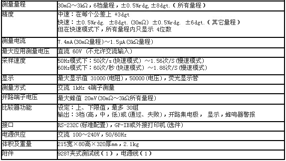 交流電阻測試儀基本參數(shù)