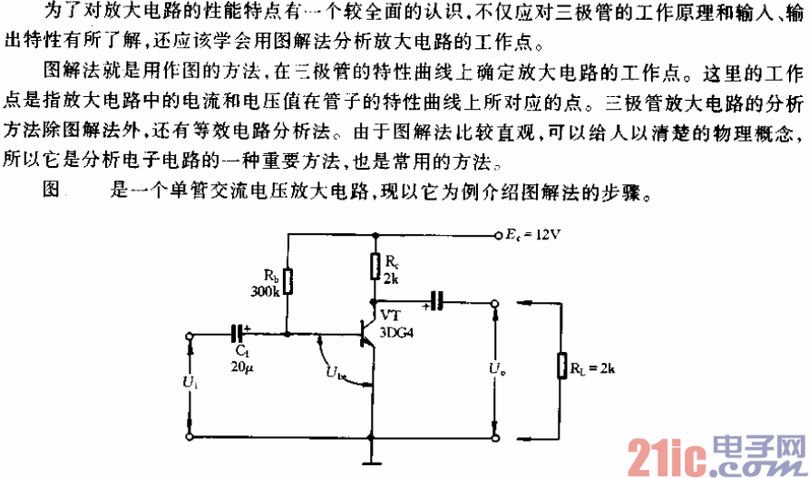 半導(dǎo)體三極管放大電路的工作點(diǎn).gif