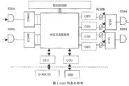 光交叉連接設備