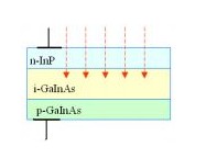 pin光電二極管的結(jié)構(gòu)