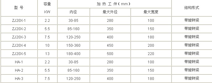 型號規(guī)格