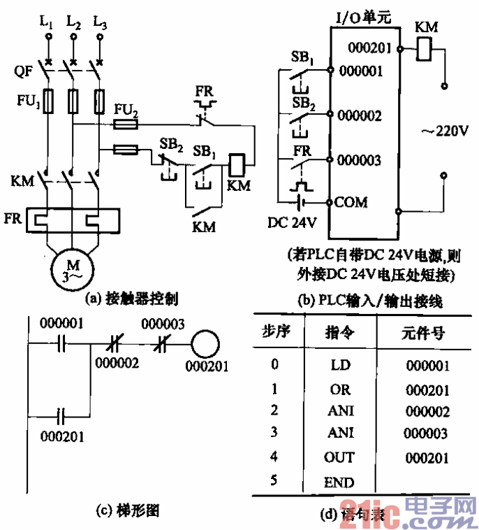 34.PLC控制電動(dòng)機(jī)正向運(yùn)轉(zhuǎn)電路及梯形圖.gif