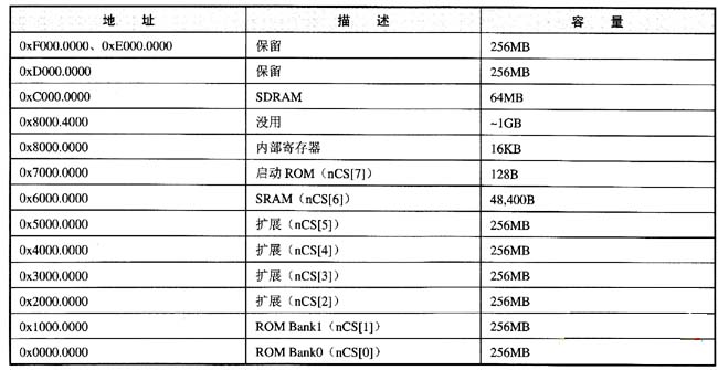 外啟動(dòng)方式地址空間分配