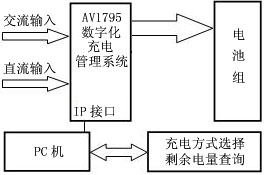 數(shù)字化充電管理系統(tǒng)應(yīng)用