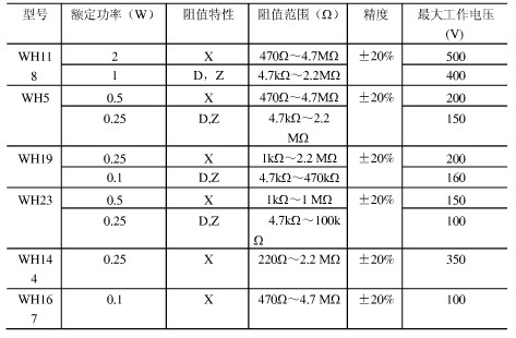 常見合成膜電位器的性能參數(shù)
