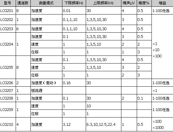 主要參數(shù)
