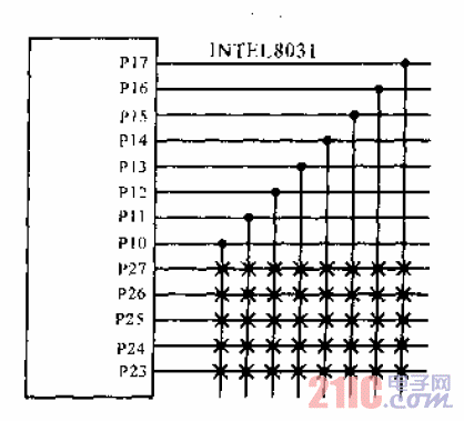 8031單片機P1P2口構(gòu)成的鍵盤電路.gif