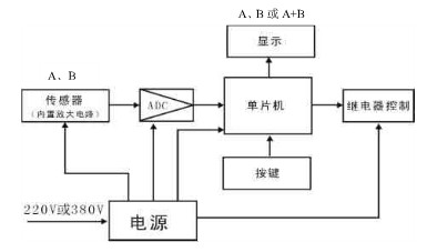 超載限制器原理圖
