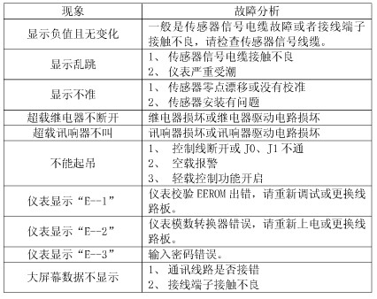 超載限制器的故障分析