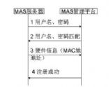 移動(dòng)代理服務(wù)器