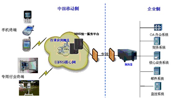 移動(dòng)代理服務(wù)器的結(jié)構(gòu)