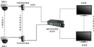 雙絞線視頻傳輸器