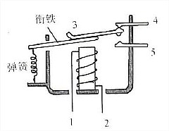 電磁類繼電器的結(jié)構(gòu)圖