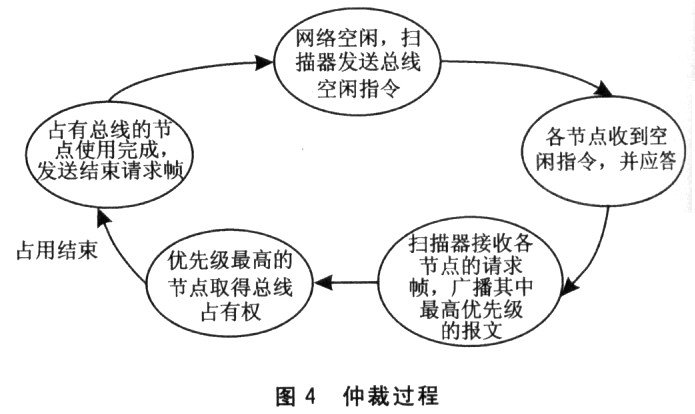 仲裁的過程圖