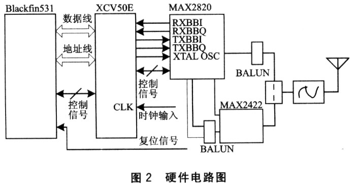 硬件電路
