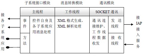  IAP 適配器內(nèi)部結(jié)構(gòu)圖