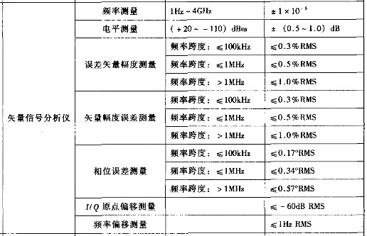 矢量信號分析儀的技術(shù)指標(biāo)