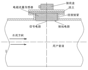 污水電磁流量計(jì)安裝示例圖