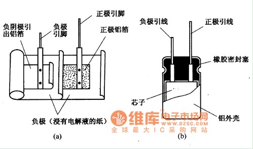 鋁電解電容器的構(gòu)造
